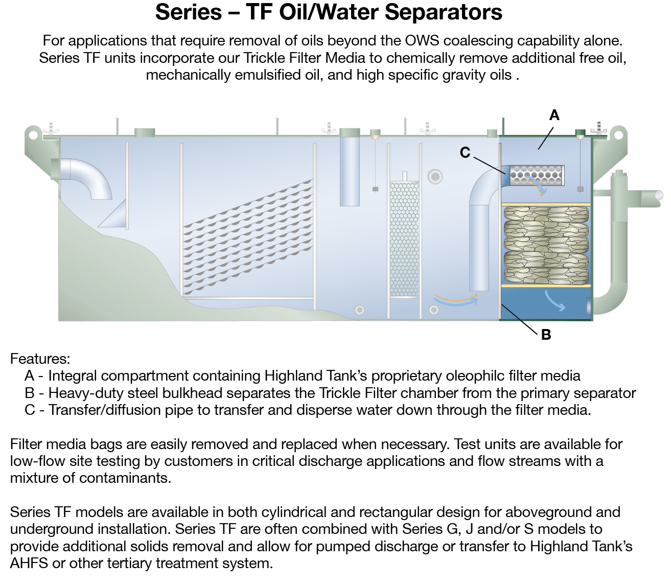 Oil Water Separator (215 Gallon - OLE-3) - Vodaland USA