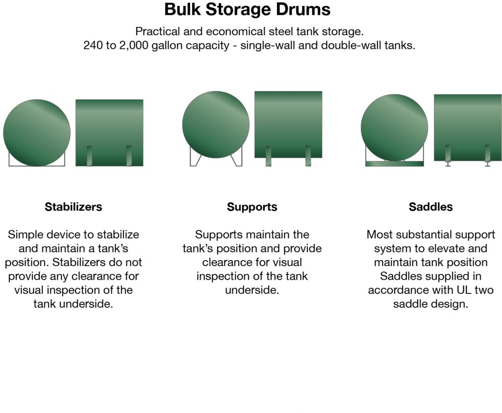 Ul 142 Aboveground Horizontal Petroleum Chemical Tanks Highland Tank