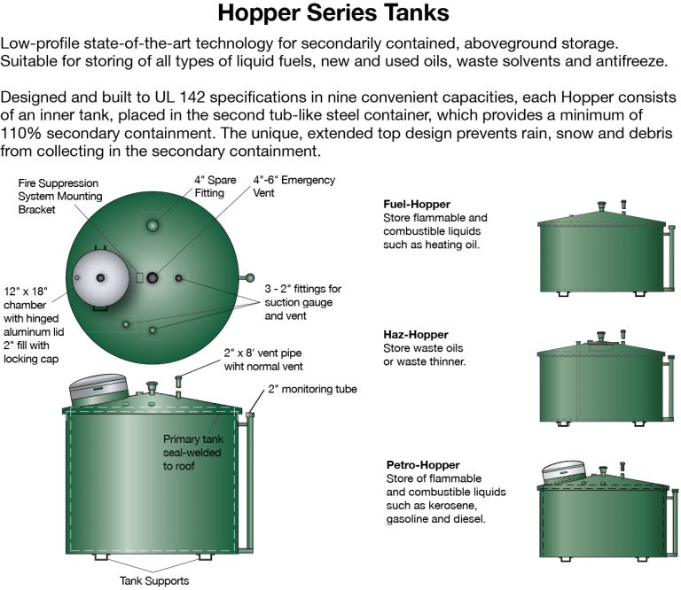 aboveground vertical tanks - Highland Tank