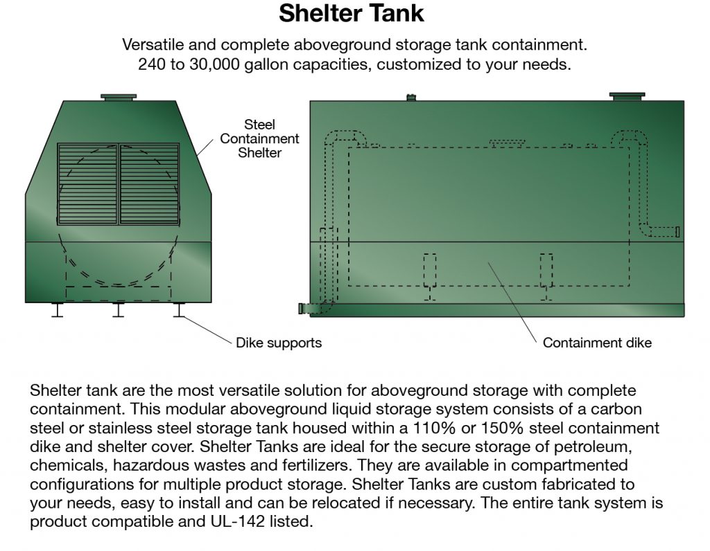 Ul 142 Aboveground Horizontal Petroleum Chemical Tanks Highland Tank