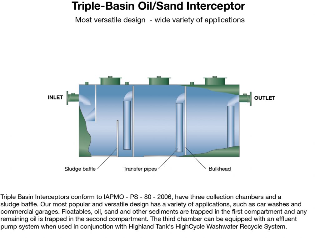 oil sand interceptors interceptor tank triple basin highland