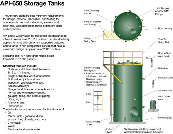 aboveground vertical tanks - Highland Tank